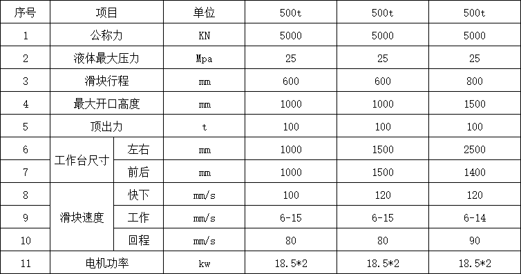 500噸三梁四柱液壓機參數(shù).png