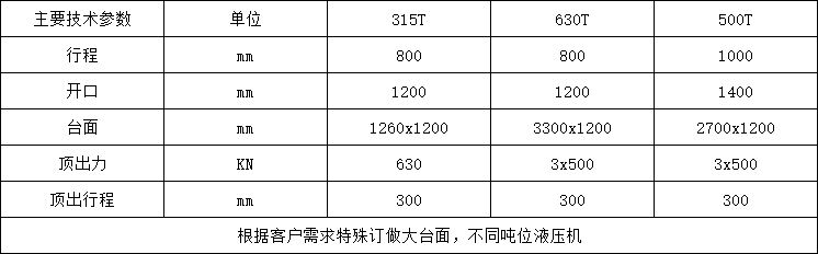 復(fù)合漏糞板成型液壓機參數(shù).png