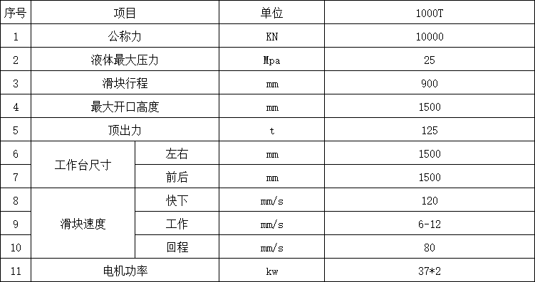 1000噸三梁四柱液壓機(jī)參數(shù).png