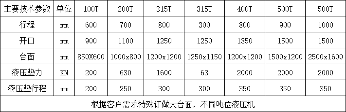 龍門液壓機(jī)參數(shù).png