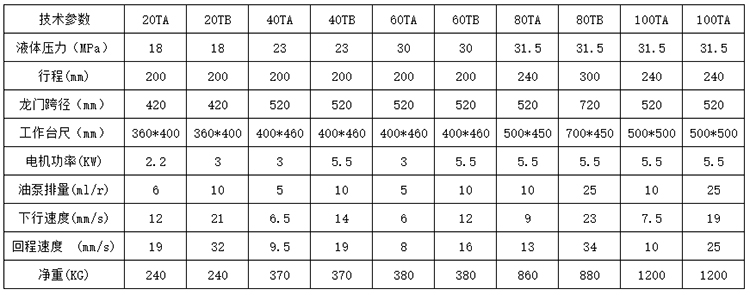 龍門(mén)液壓機(jī)參數(shù).jpg