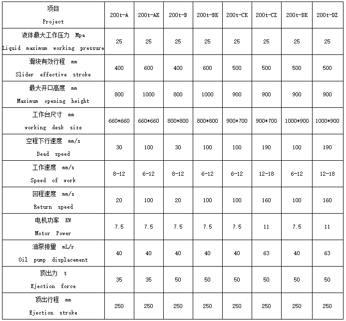 200噸四柱液壓機參數(shù)